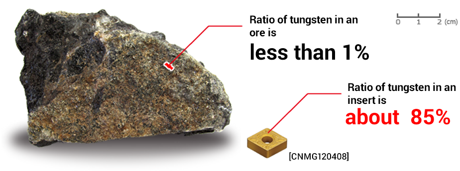 Image: Ratio of tungsten in a insert is 85%