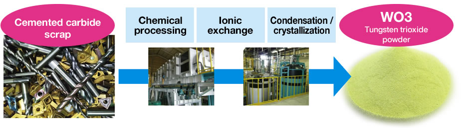 Image:Wet chemical method