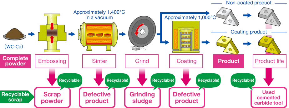 Image:Wet chemical method