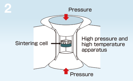 image: 2. Sintered Under Extreme Pressure and Temperature