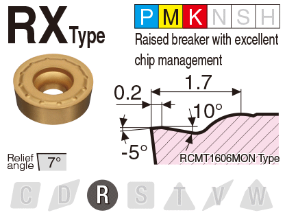 Image: RX type