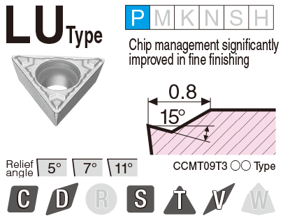 Image: LU type