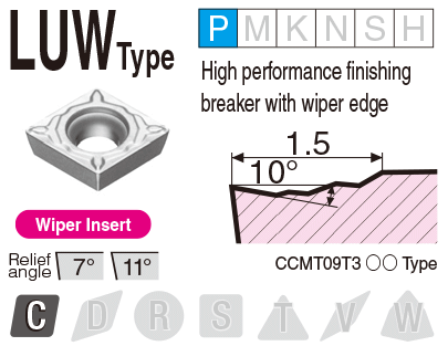 Image: LUW type