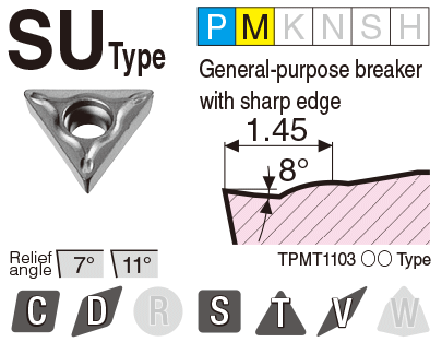 Image: SU type