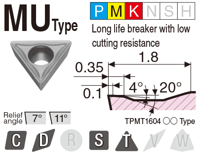 Image: MU type