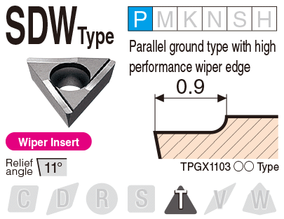 Image: SDW type