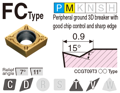 Image: FC type